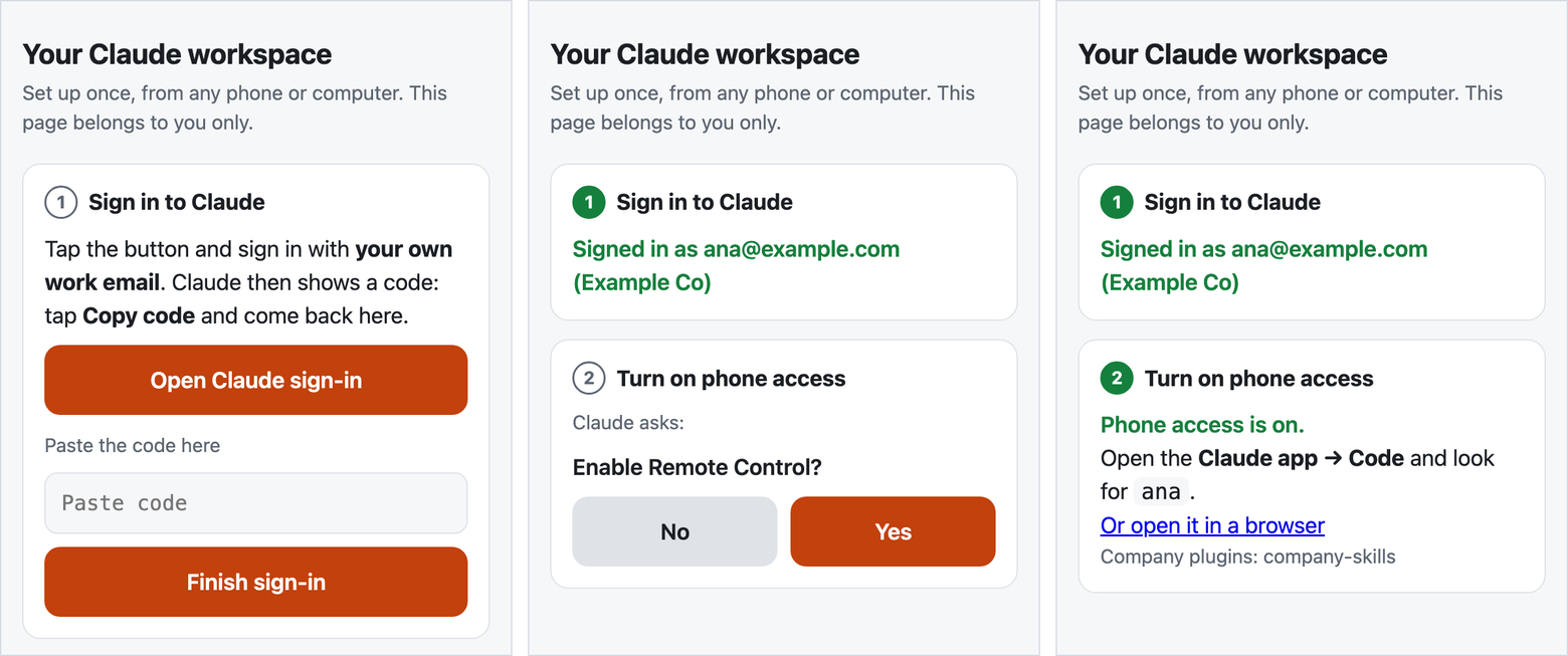 The cellar door on a phone in three states. First: Sign in to Claude, with Open Claude sign-in, a box to paste the code and Finish sign-in. Second: signed in as ana@example.com; Turn on phone access shows Claude's question, Enable Remote Control?, with No and Yes. Third: Phone access is on; open the Claude app, Code, and look for ana.